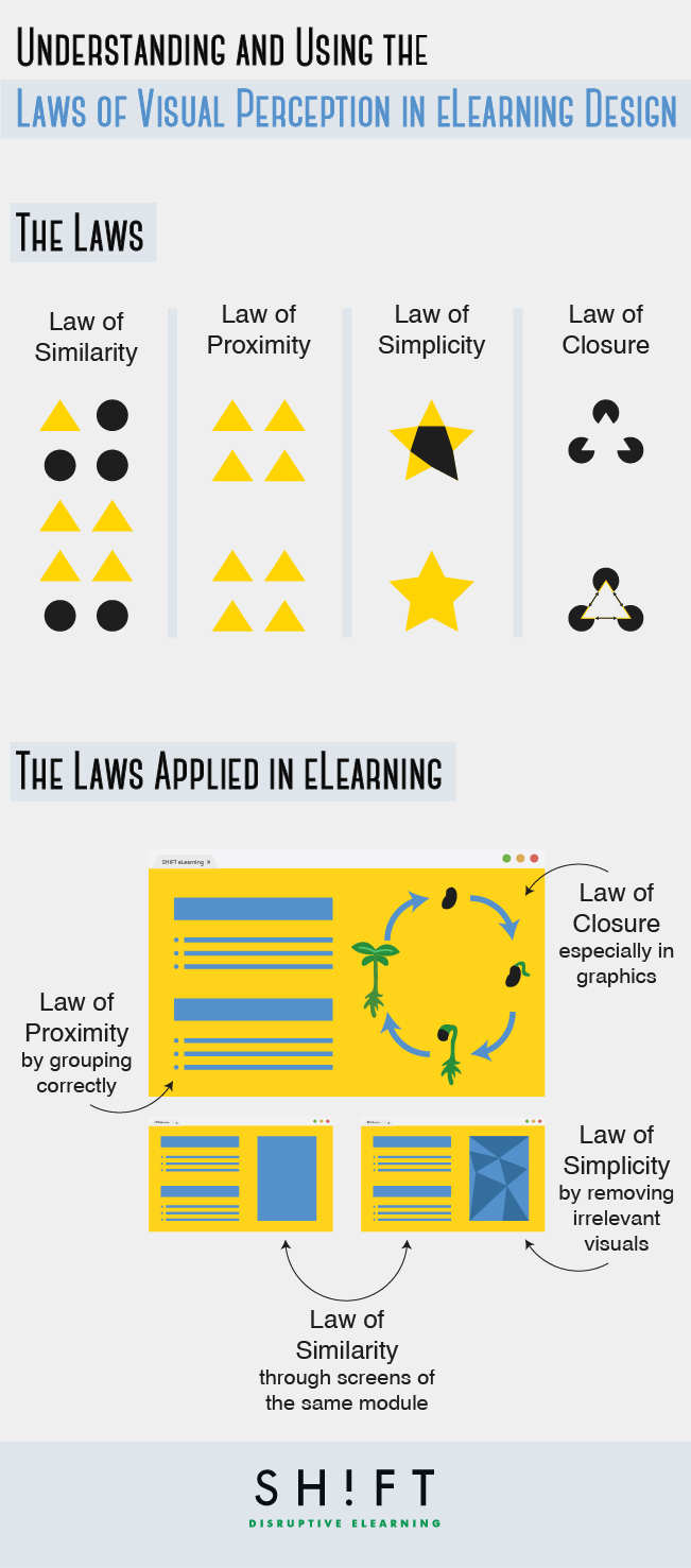 Understanding And Using The Laws Of Perception In Elearning Design