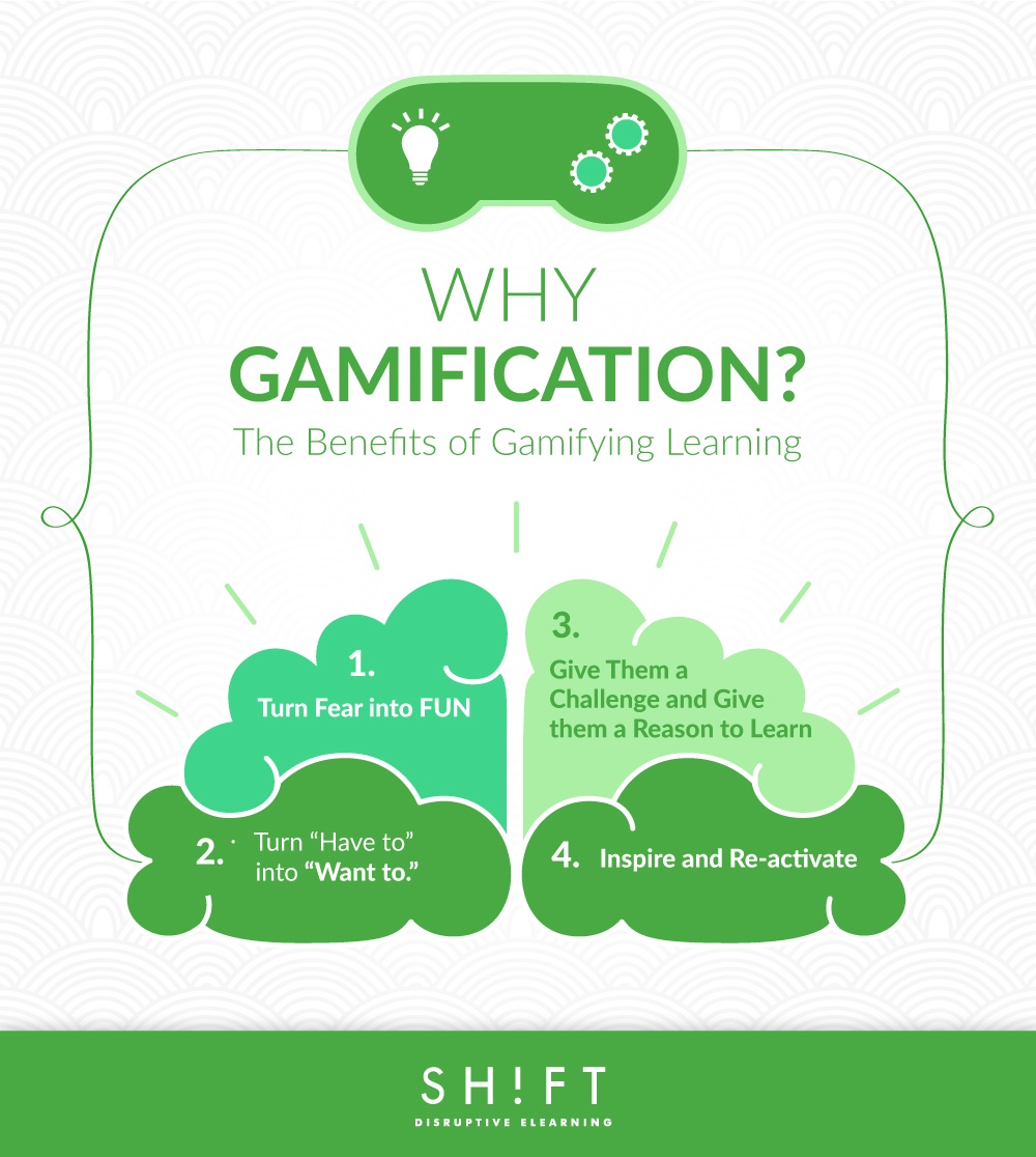 The Remarkable Benefits of Using Gamification in eLearning