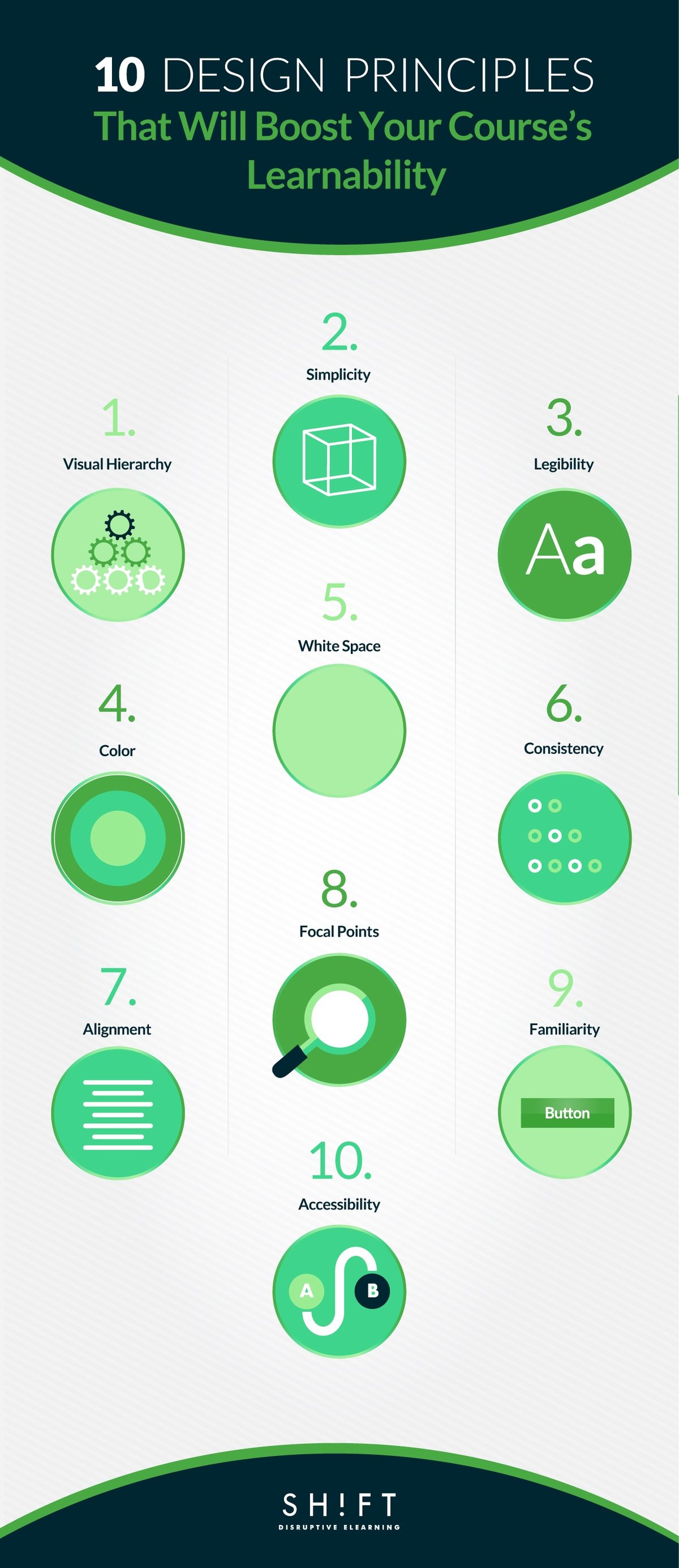 Understand These 10 Principles of Good Design Before You Start Your Next eLearning Project