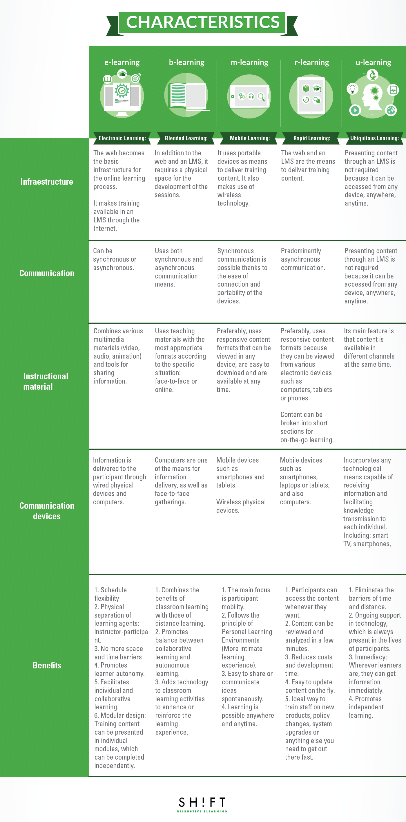 Modality Elearning Virtual Training Modalities: How To Choose the Best Option?