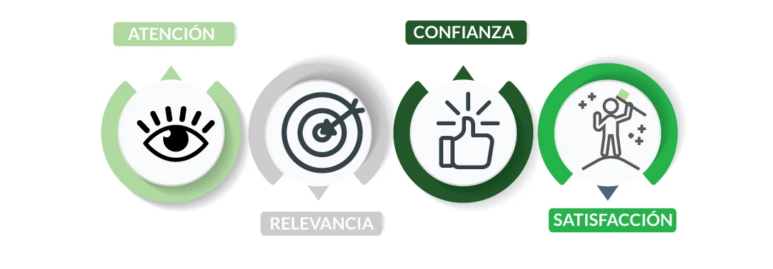 ARCS-MOTIVACION-ELEARNING