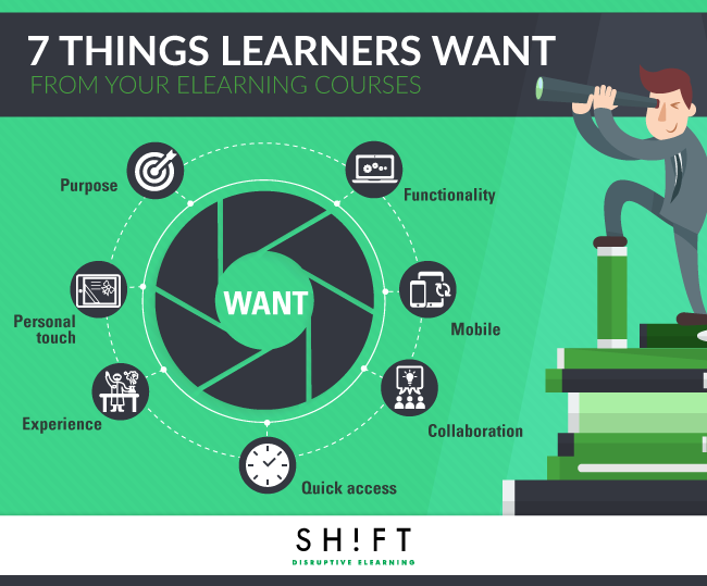 B3_27-Things-Learners-Want-From-Your-eLearning-Courses.png