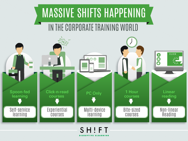 B5_-Massive-Shifts-Happening-Right-Now-in-Corporate-Training-World.png