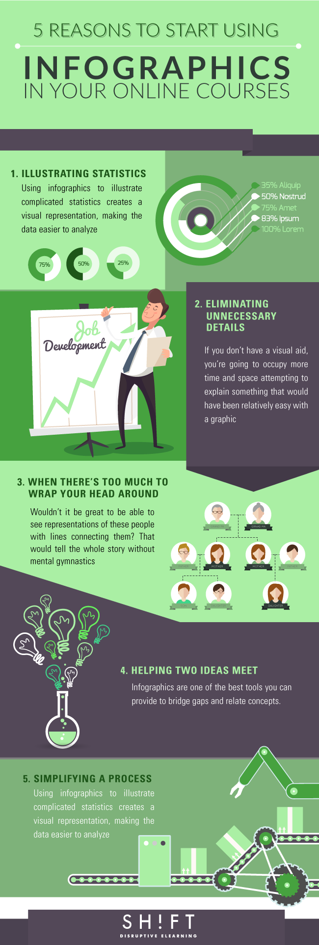 5 Reasons to Start Using Infographics in Your Online Courses