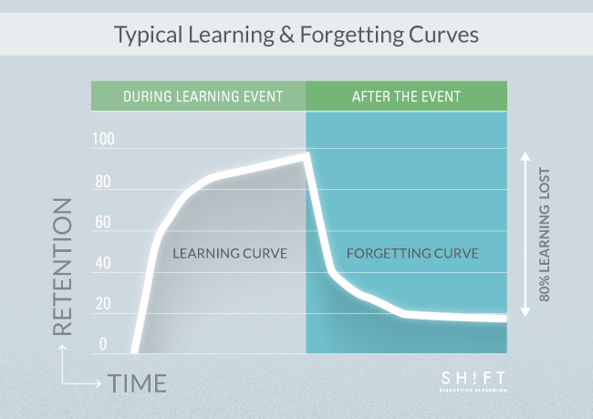 B6_Typical-vs-Spaced-Learning_G1-1.png