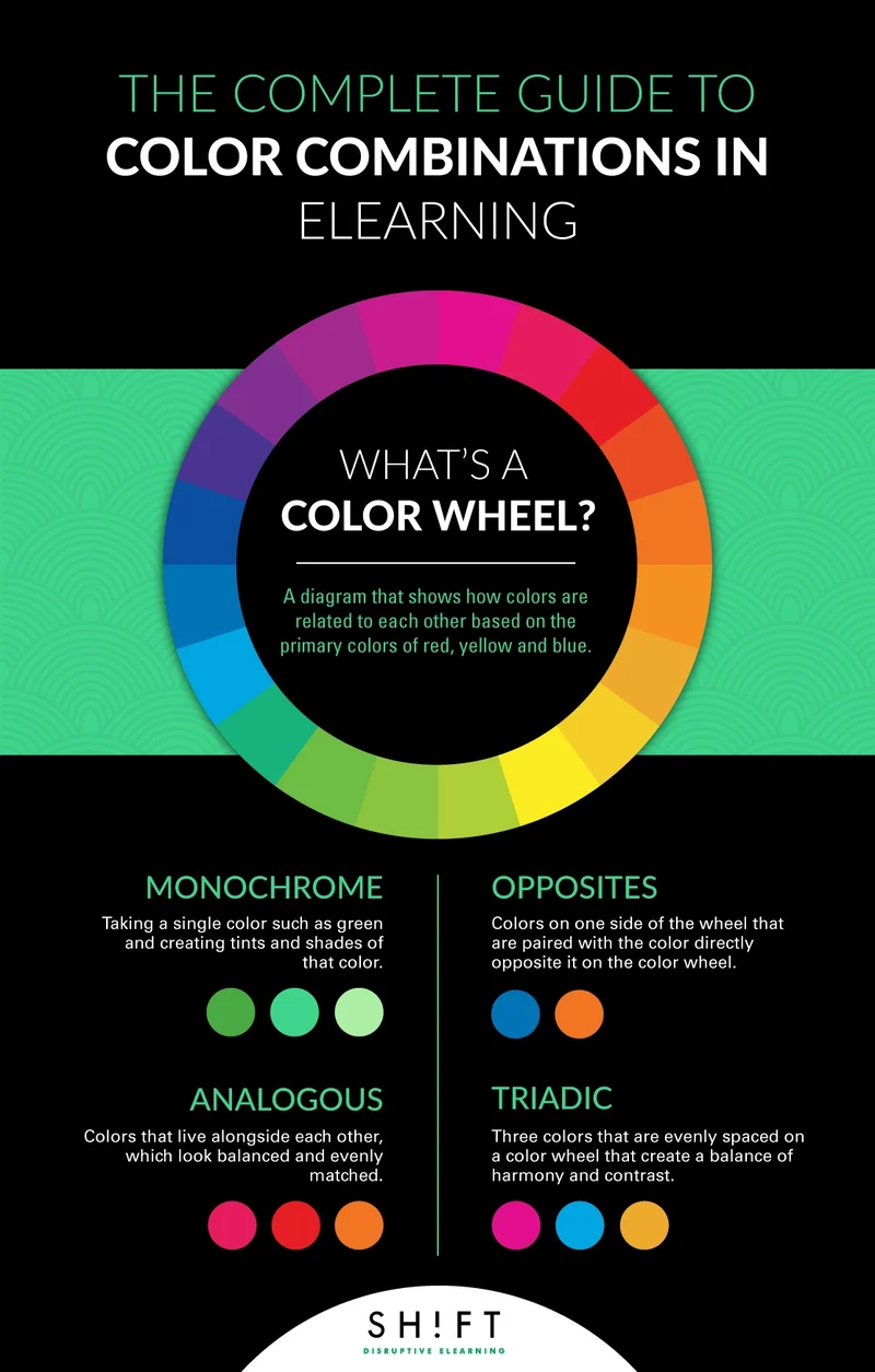 The Complete Guide to Choosing A Color Palette For Your eLearning Course