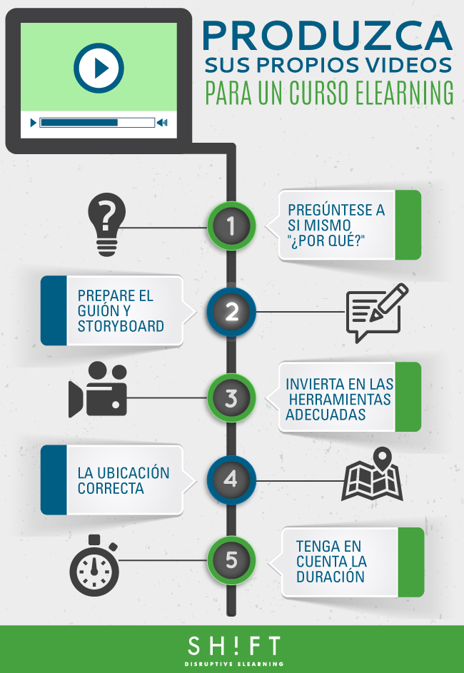 ESP-finalB2_How-Do-I-Produce-My-Own-eLearning-Video-A-DIY-Guide.png