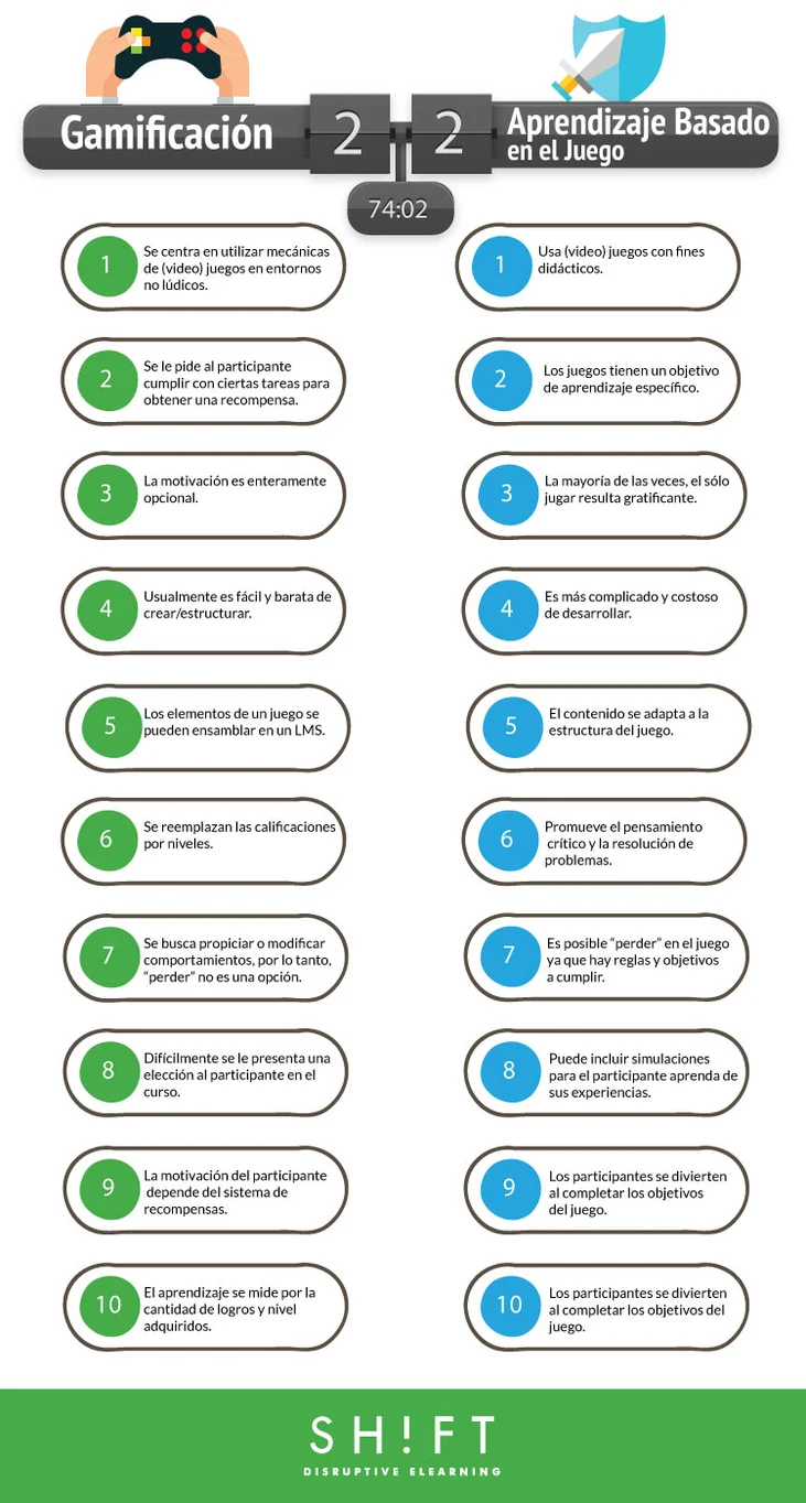 Gamificacion-vs-Juegos-final.jpg