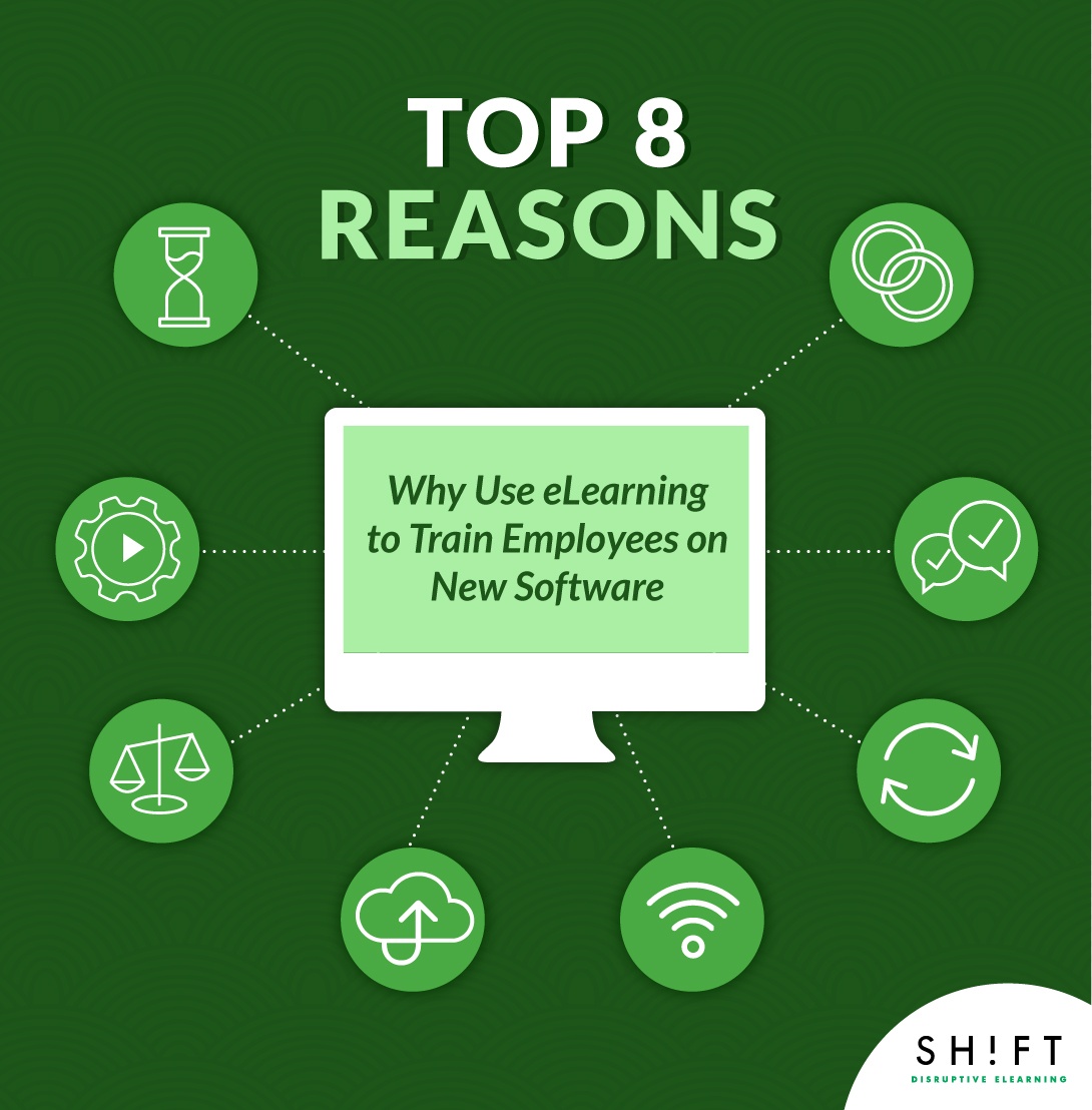 Top 8 Reasons Why Use eLearning to Train Employees on New Software