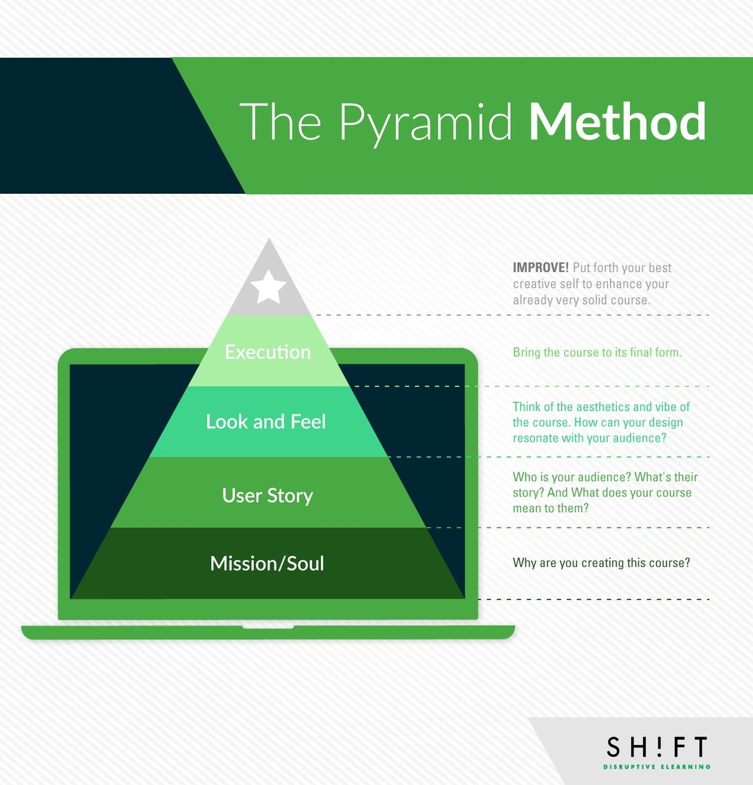 Improve Your eLearning Design Workflow with the Pyramid Method