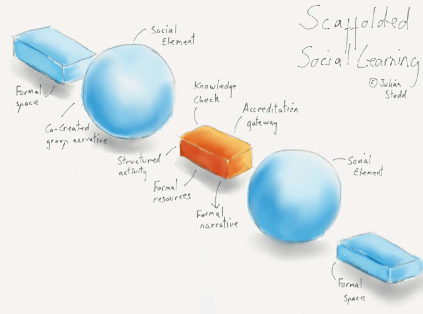 The Why’s and How’s of Social Learning in the Workplace