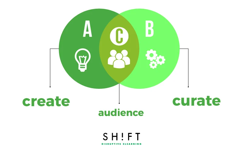 content-curation-best-practices