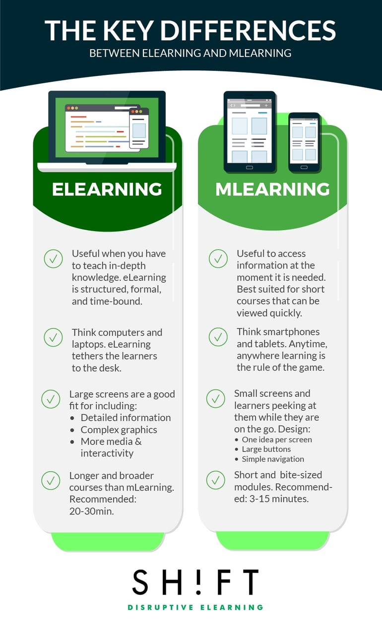 Understanding The Difference Between mLearning