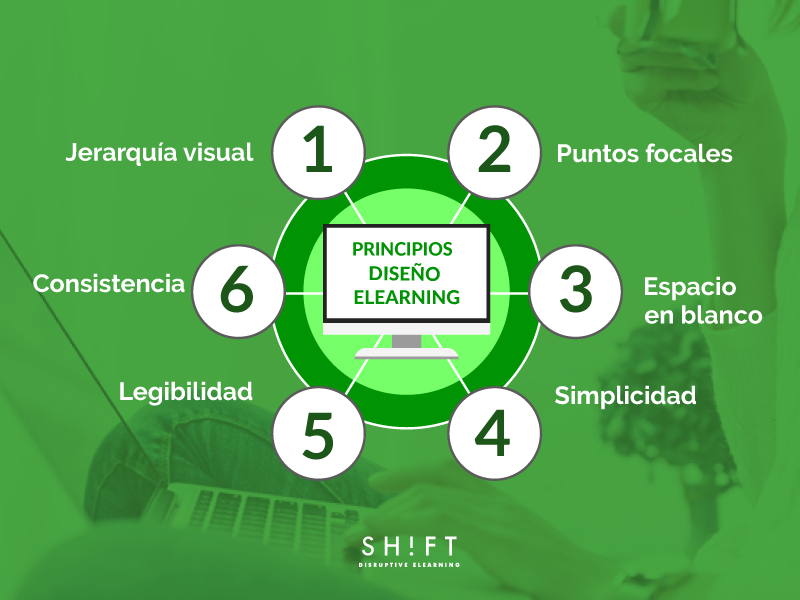 diseno-elearning