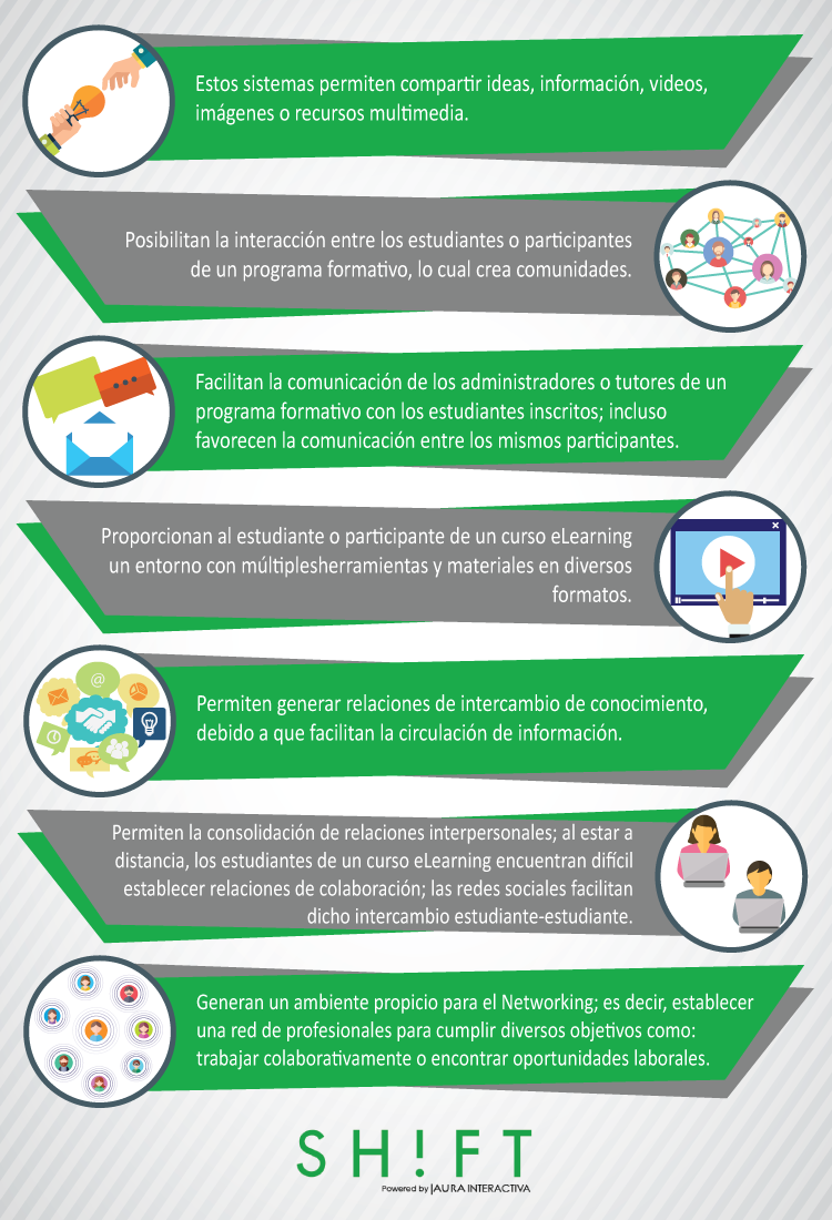 redes-sociales-elearning.png