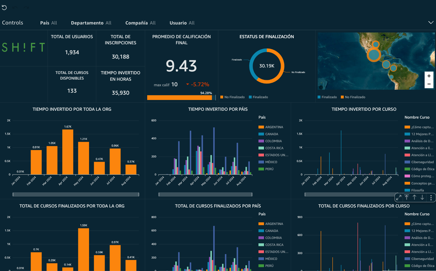 SHIFT performance dashboard: real-time view of learning activity across the organization