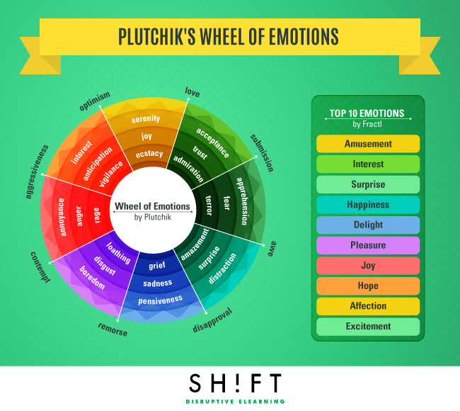 B2_Use_The_Wheel_of_Emotions-1