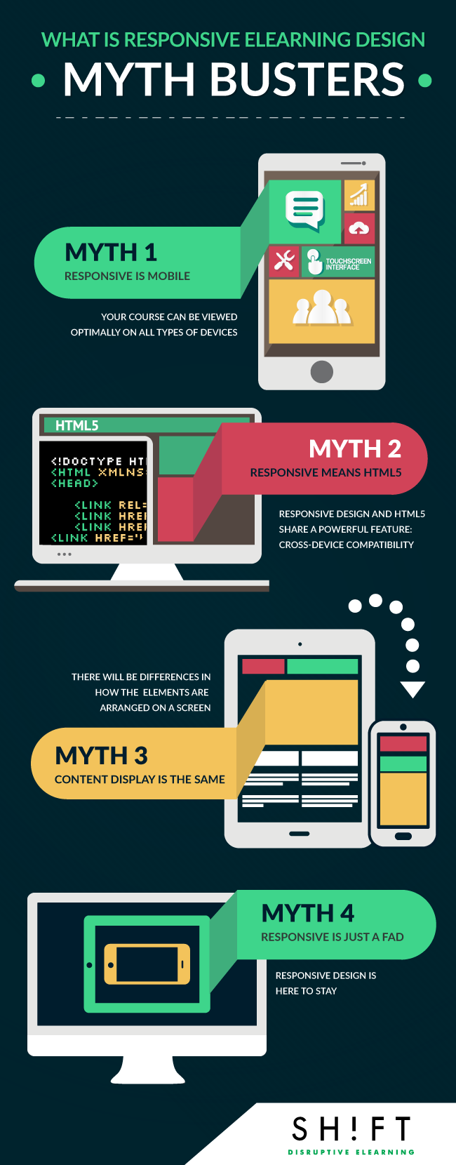 What is Responsive eLearning Design MythBusters