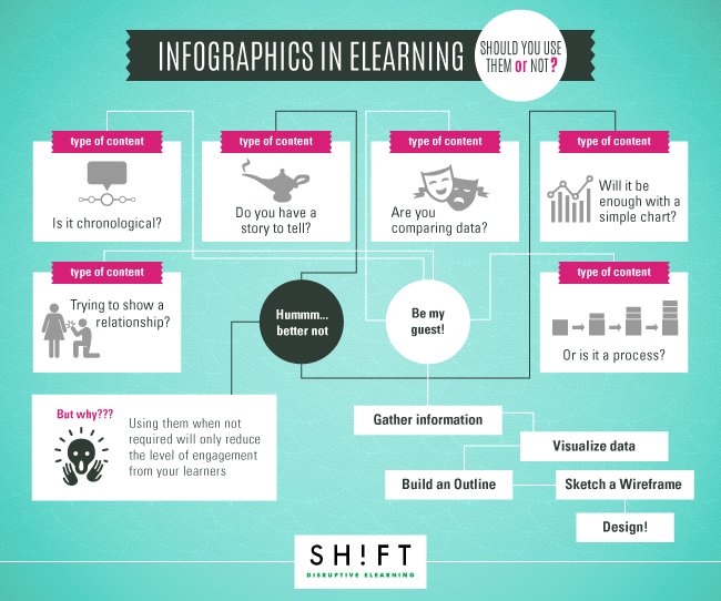 A 5 Step Guide To Creating Compelling Infographics Of Your Own