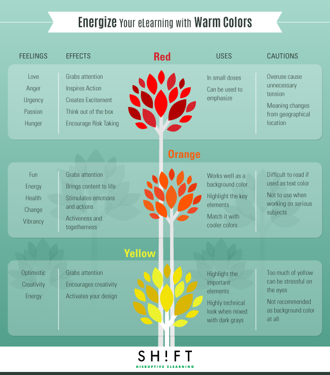 What Are Warm and Cool Colors and How Do They Make You Feel? - Color  Meanings