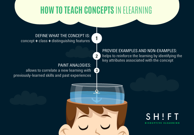 B4_How-to-Teach-Concepts