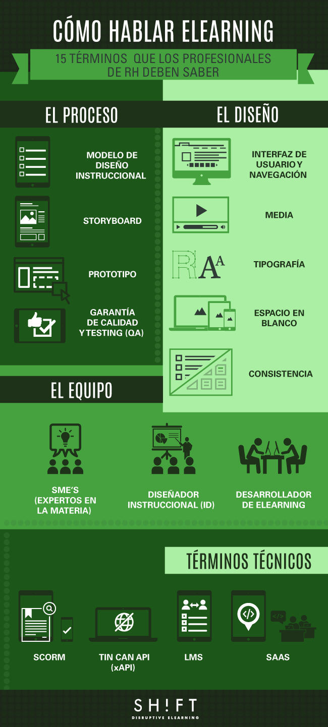 Cómo hablar eLearning: 15 términos que debe conocer