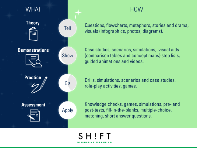 B5_The-4-Stages-of-the-Learning-Cycle-1