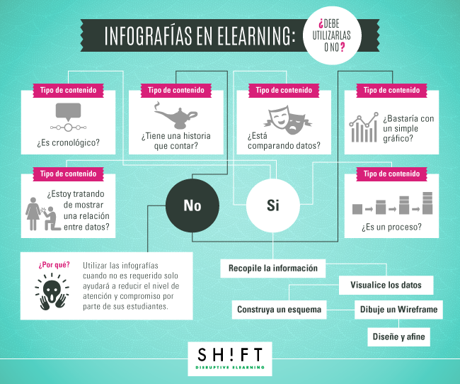 esp_B3_Turning-Your-Existing-eLearning-Content-into-An-Infographic