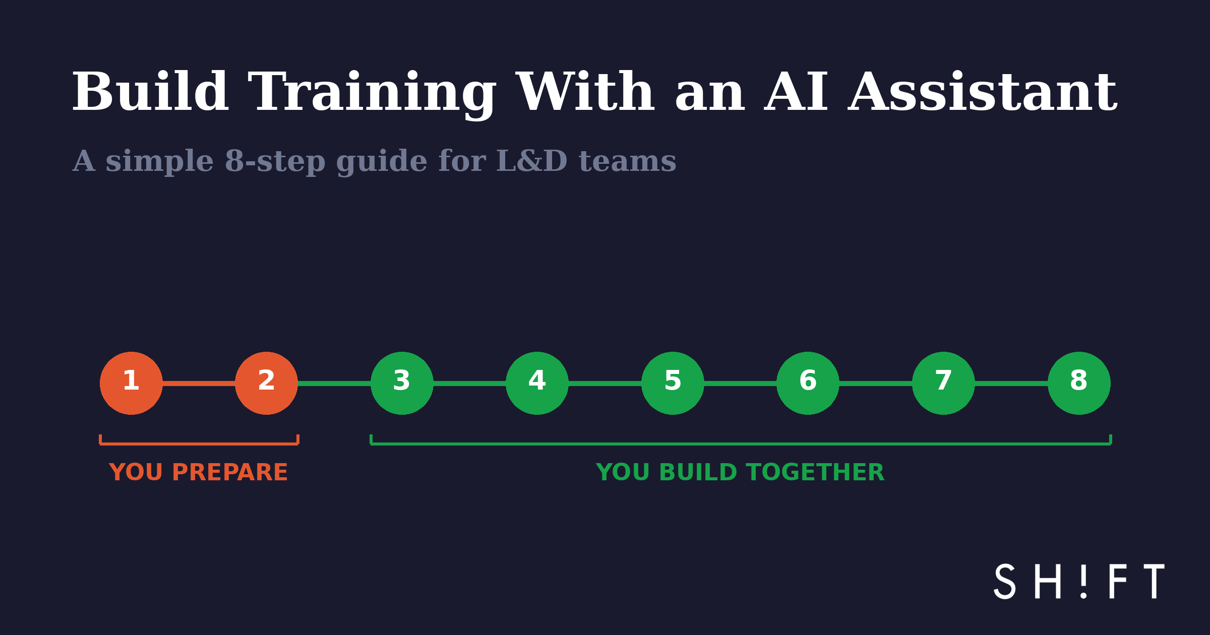 Build training with an AI assistant: a simple 8-step guide for L&D teams - steps 1-2 you prepare, steps 3-8 you build together