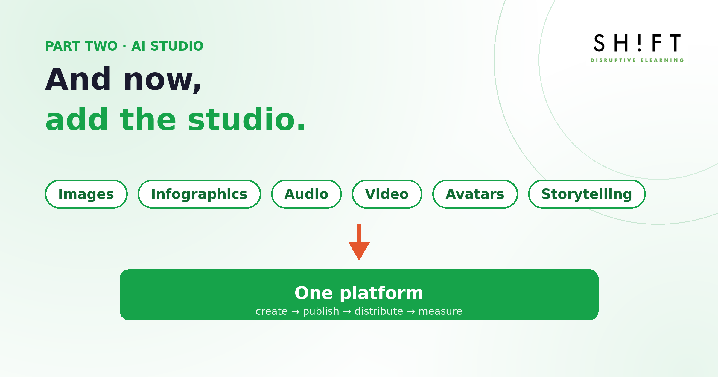 AI studio capabilities — images, infographics, audio, video, avatars, storytelling — feeding one platform