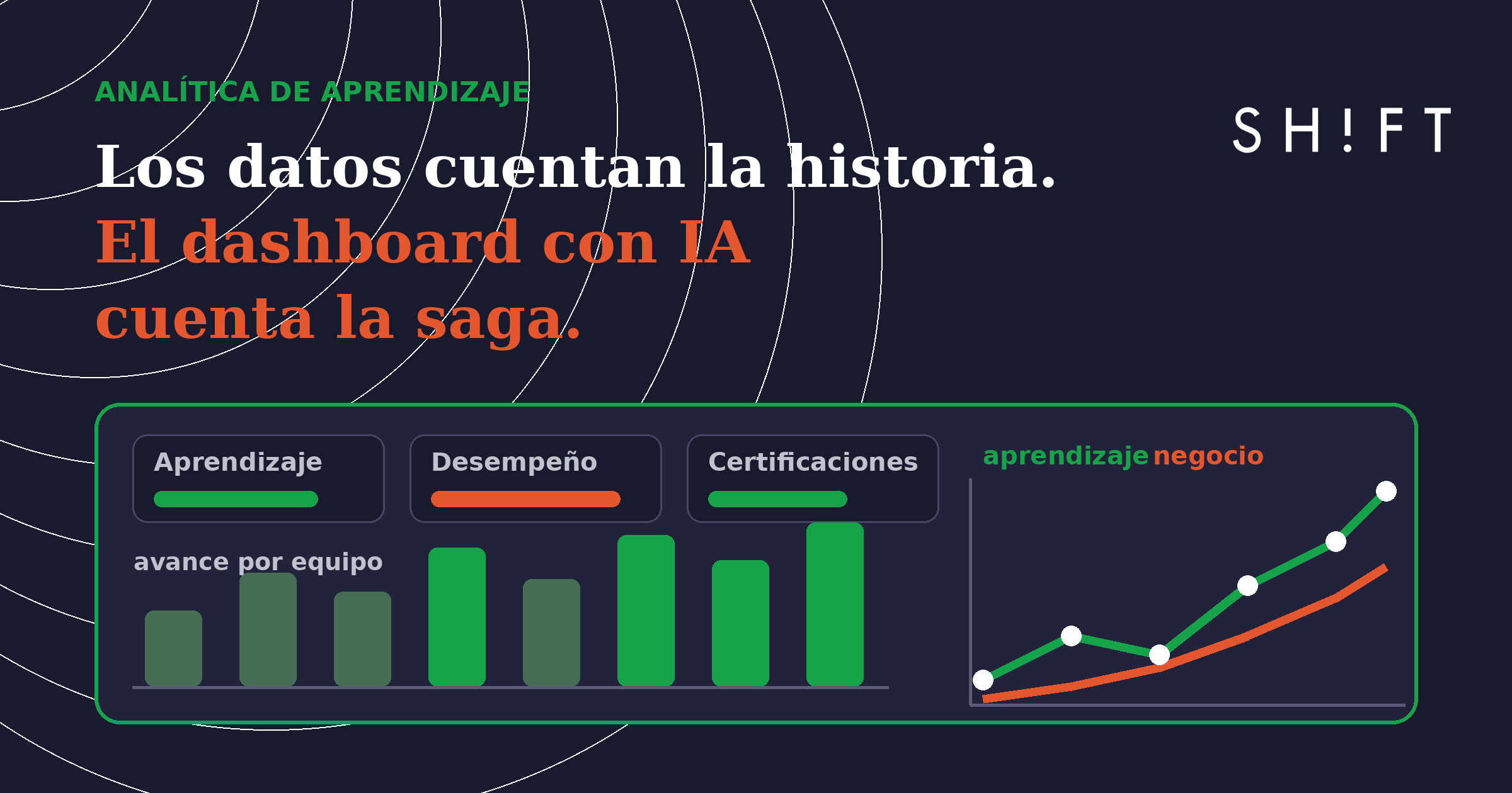 Dashboard con IA que muestra aprendizaje y negocio creciendo juntos — los datos cuentan la historia