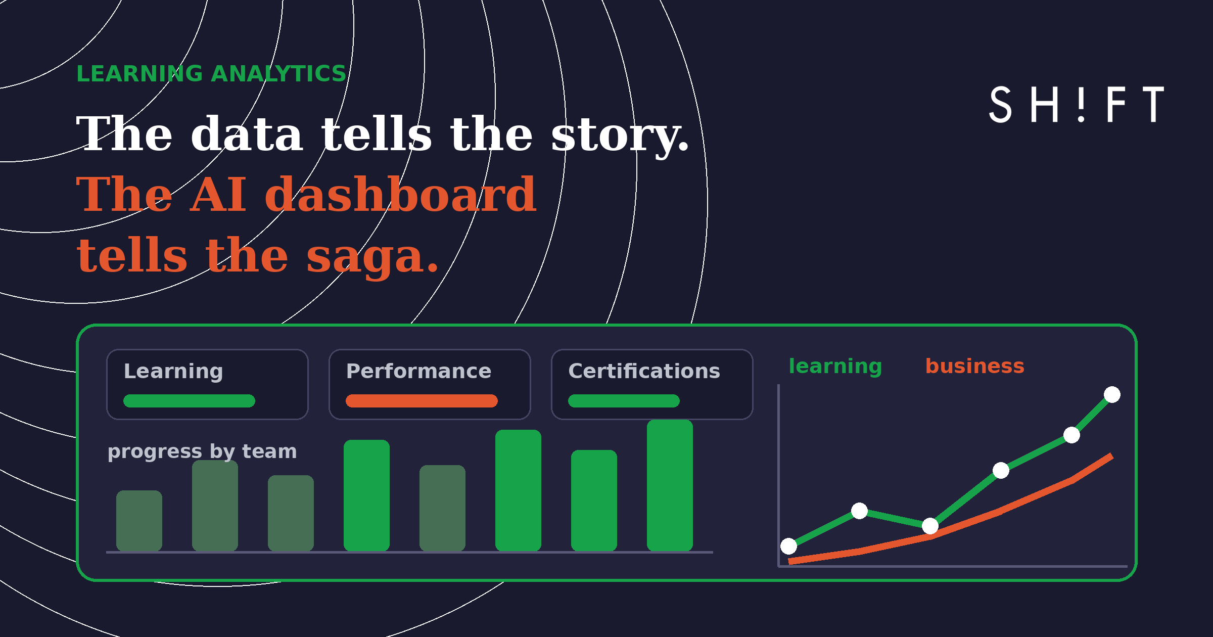 AI dashboard showing learning and business metrics rising together — the data tells the story