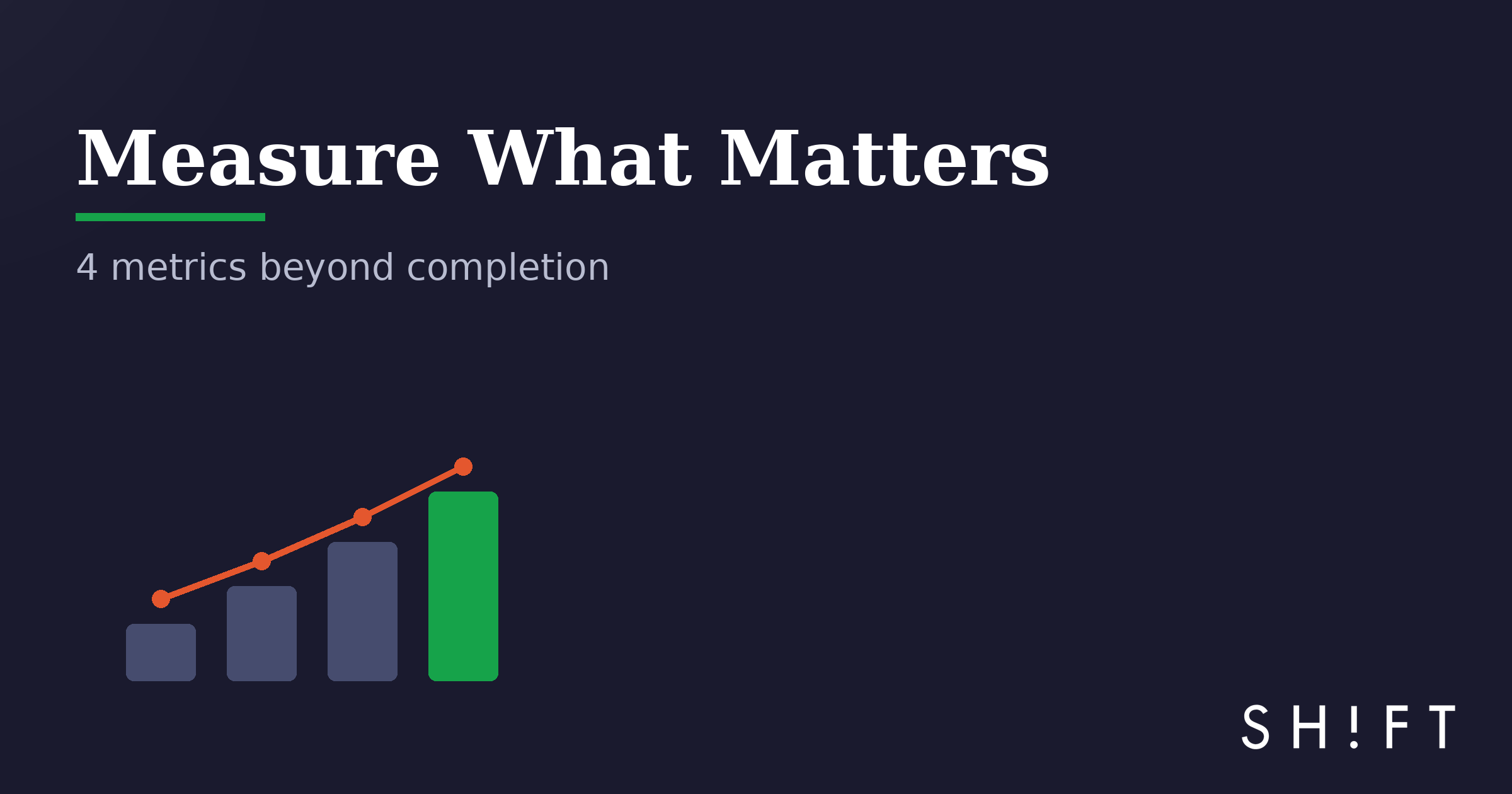 Measure what matters — 4 metrics beyond completion