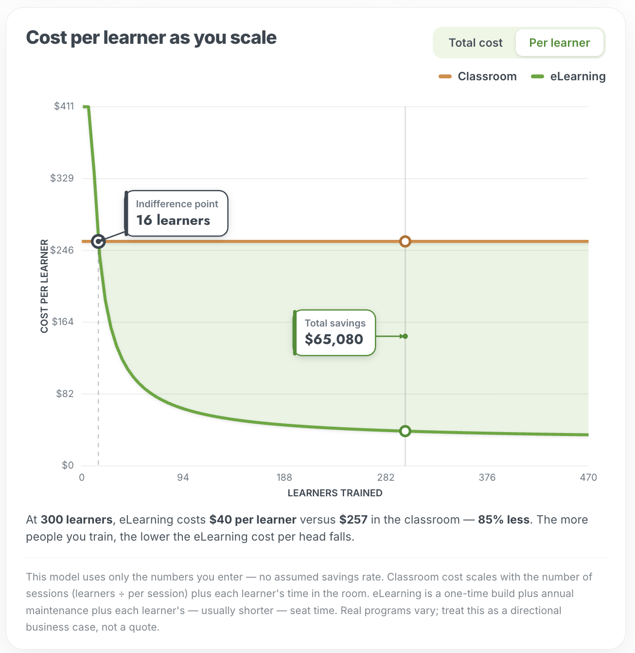 Business Simulation — systems model across finance, operations and process