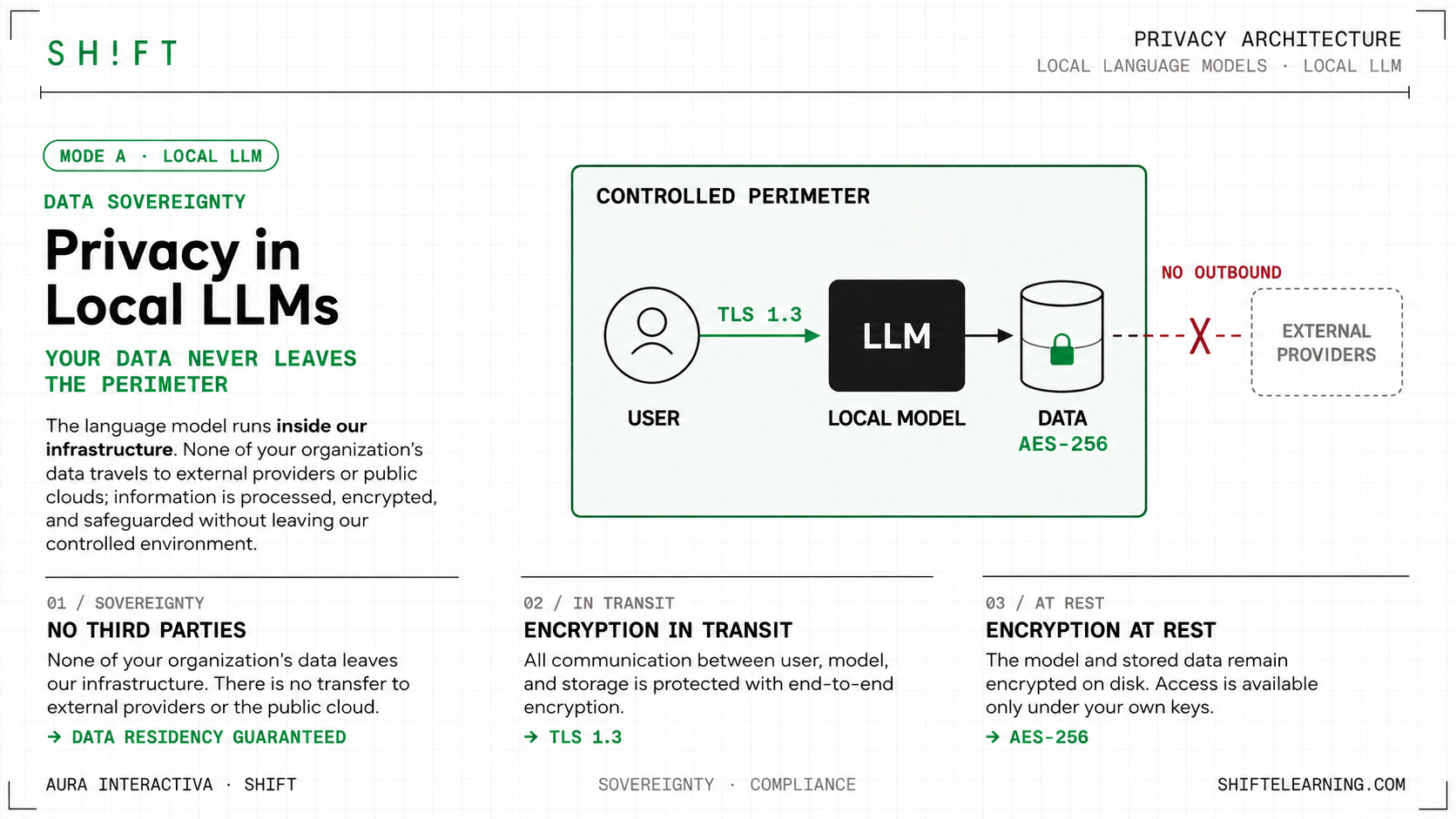 Cortex — private AI inside an isolated perimeter