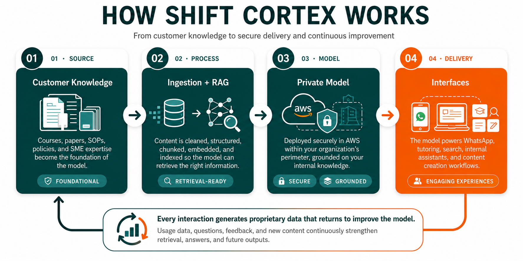Cortex — knowledge assistant answering from your knowledge base