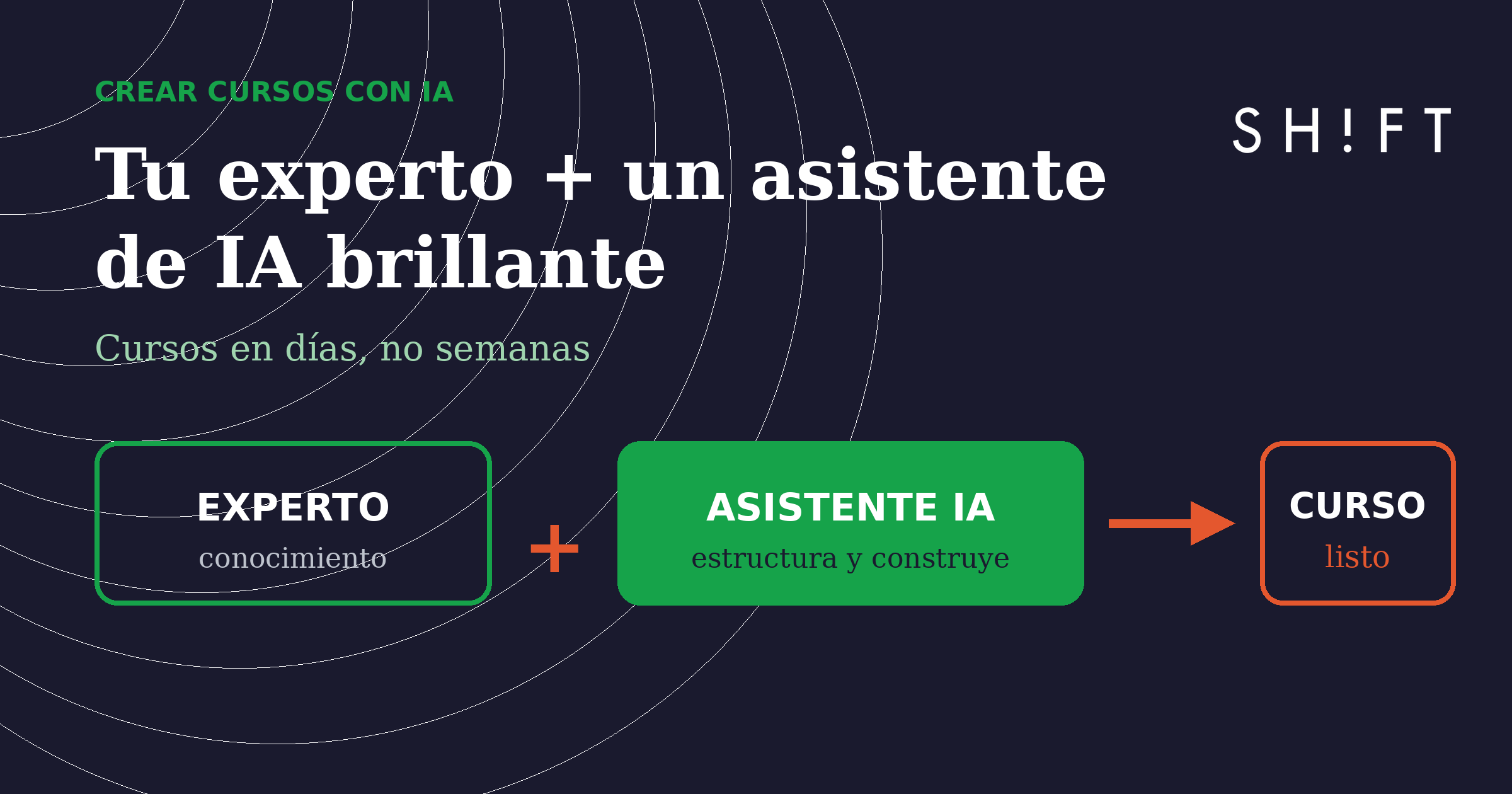 Diagrama: tu experto más un asistente de IA produce un curso listo — cursos en días, no semanas