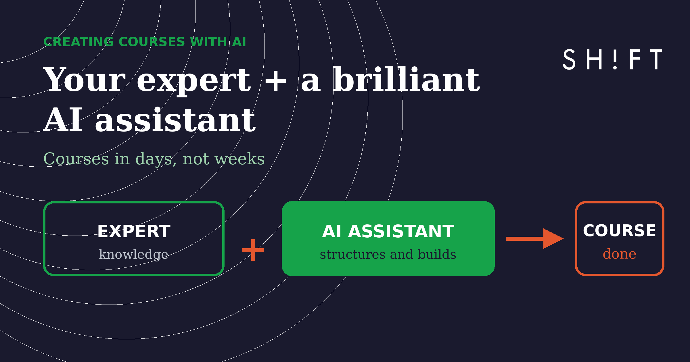 Diagram: your expert plus an AI assistant produces a finished course — courses in days, not weeks