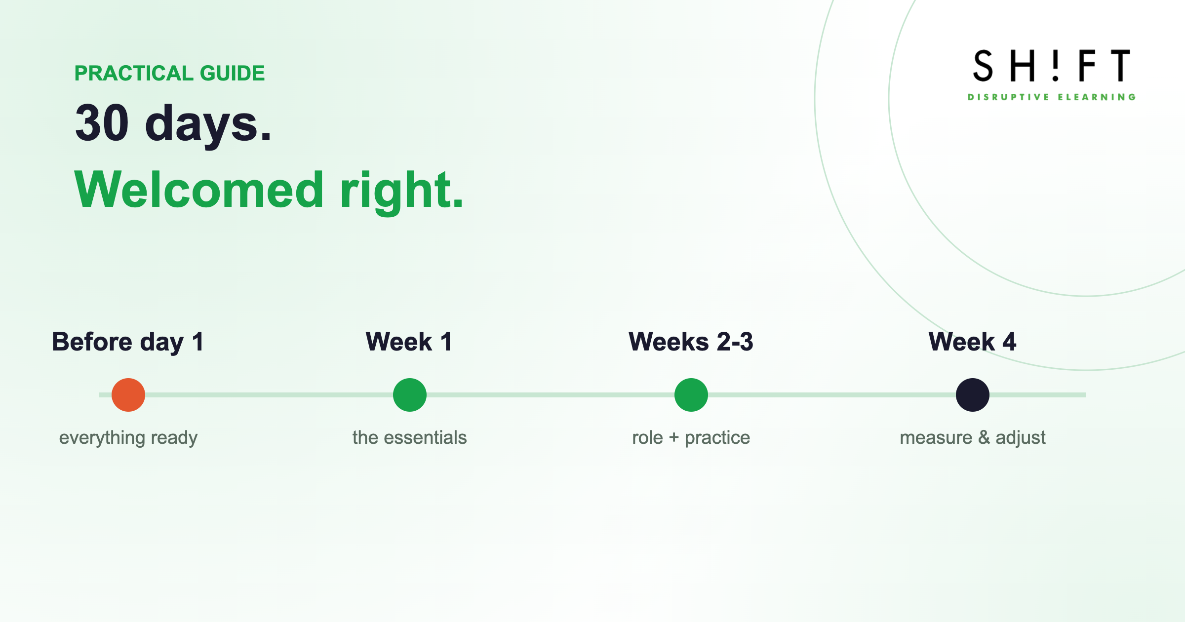 Onboarding plan for the first 30 days
