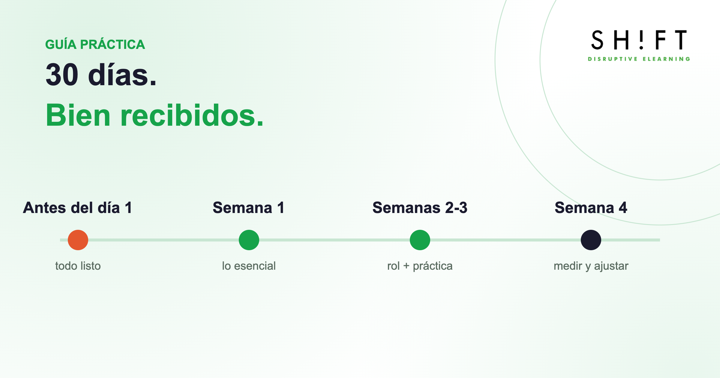Plan de onboarding para los primeros 30 días