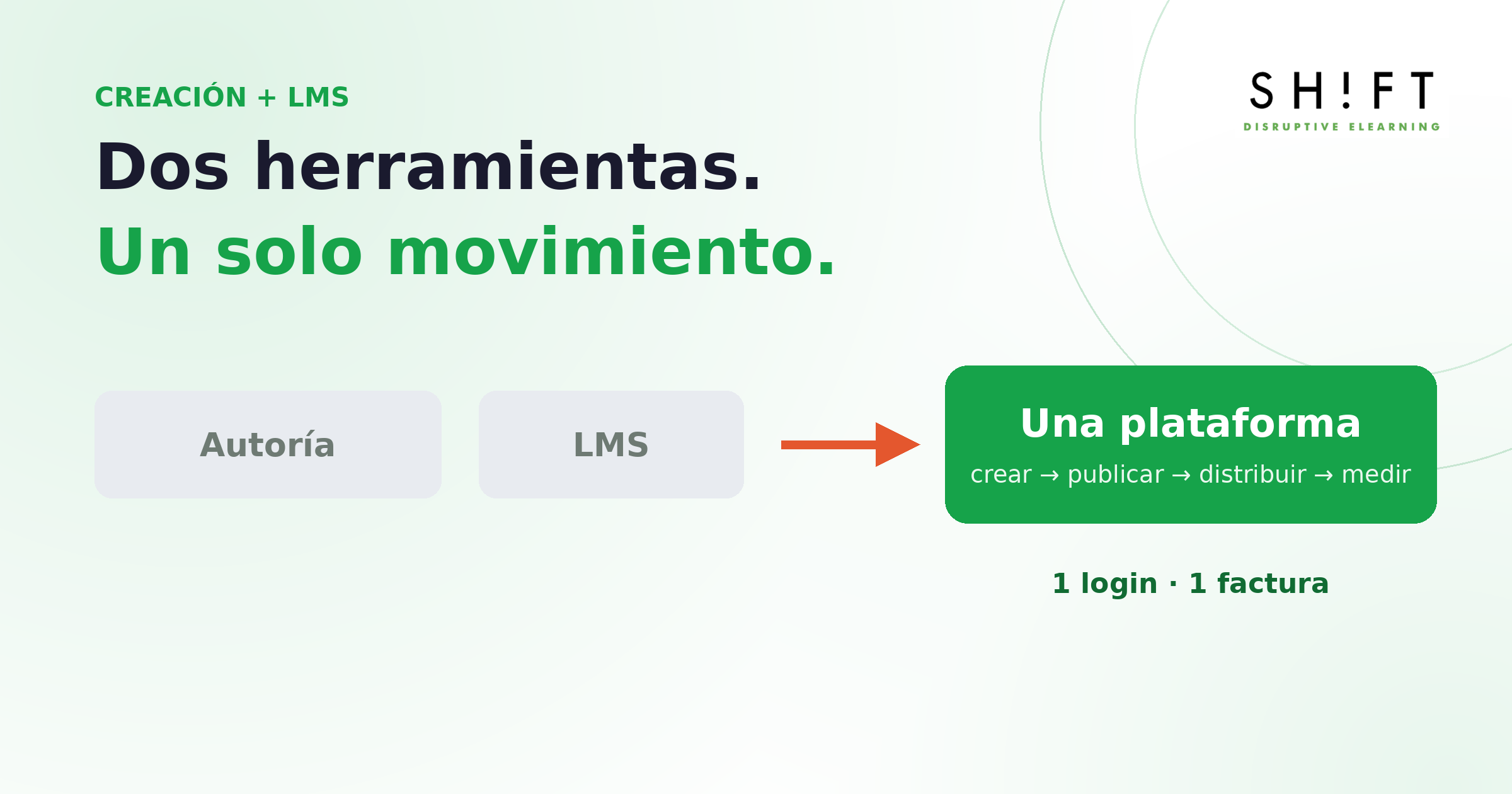 Dos herramientas separadas, autoría y LMS, se funden en una sola plataforma: crear, publicar, distribuir, medir