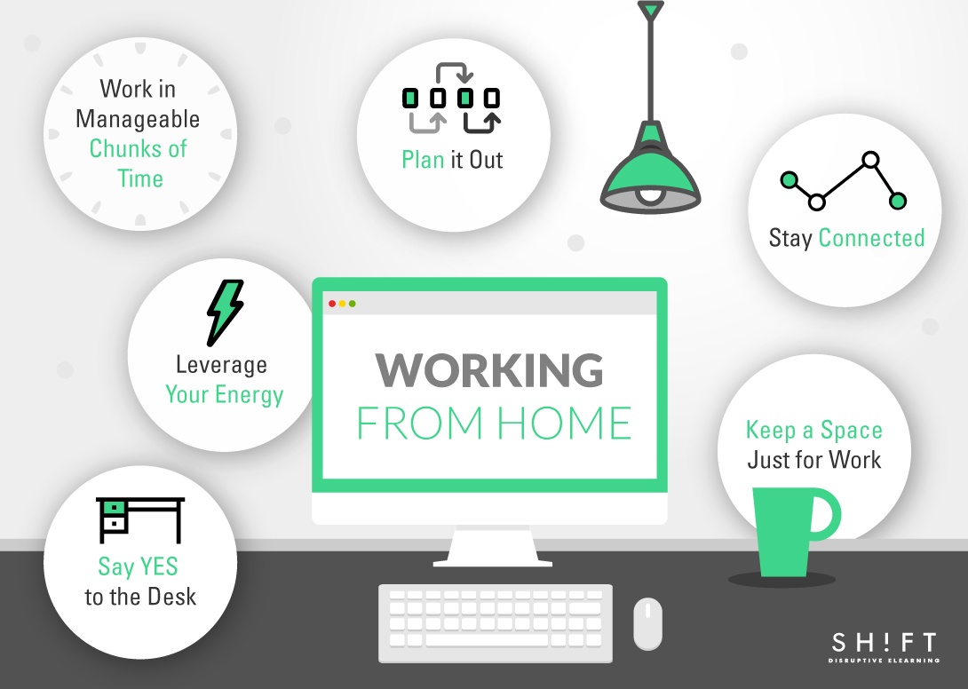 Work From Home Elearning Design Job